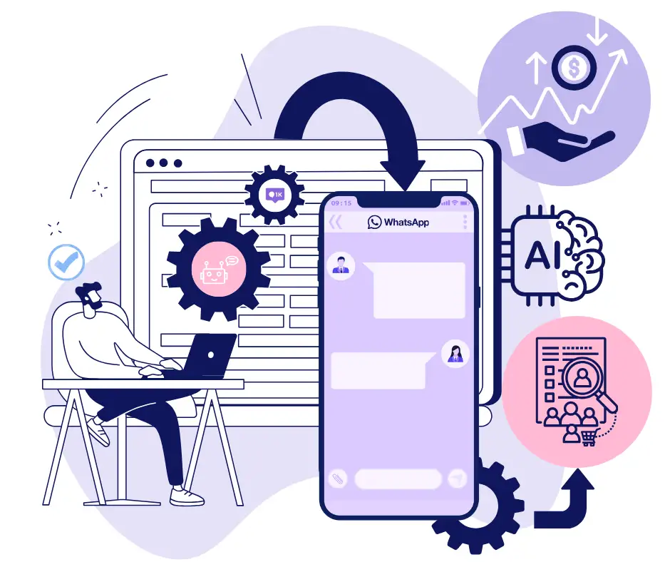 Sistema digital automatizado