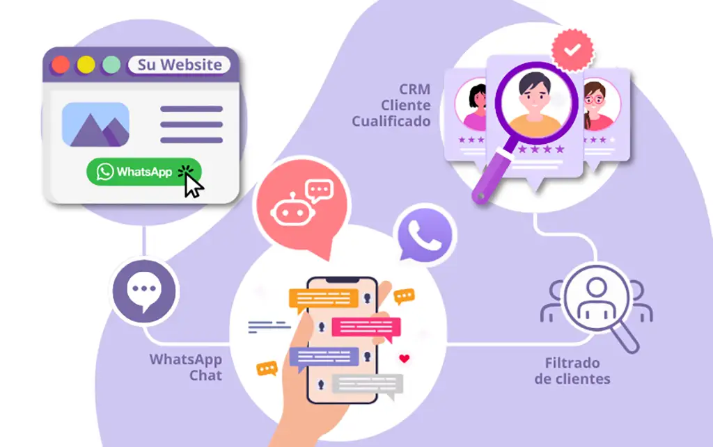 Imagen que describe el proceso que hacemos